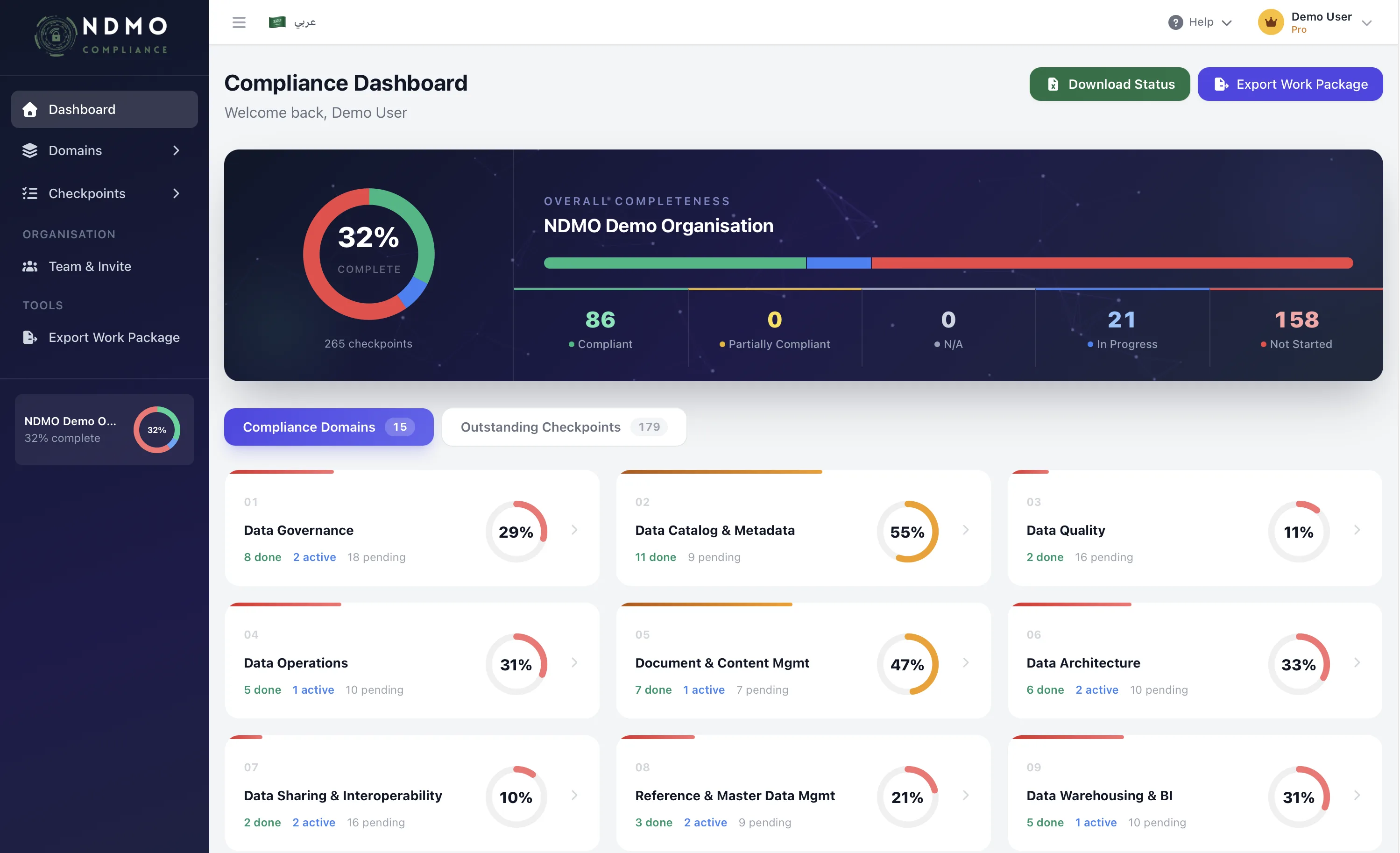 NDMO Compliance Dashboard